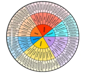 Managing Emotions and Mood Swings in Neurodivergent Kids