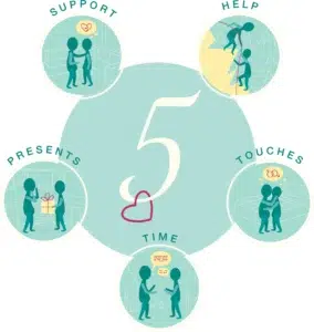 Anger Management in Kids – Incorporating the 5 Love Languages