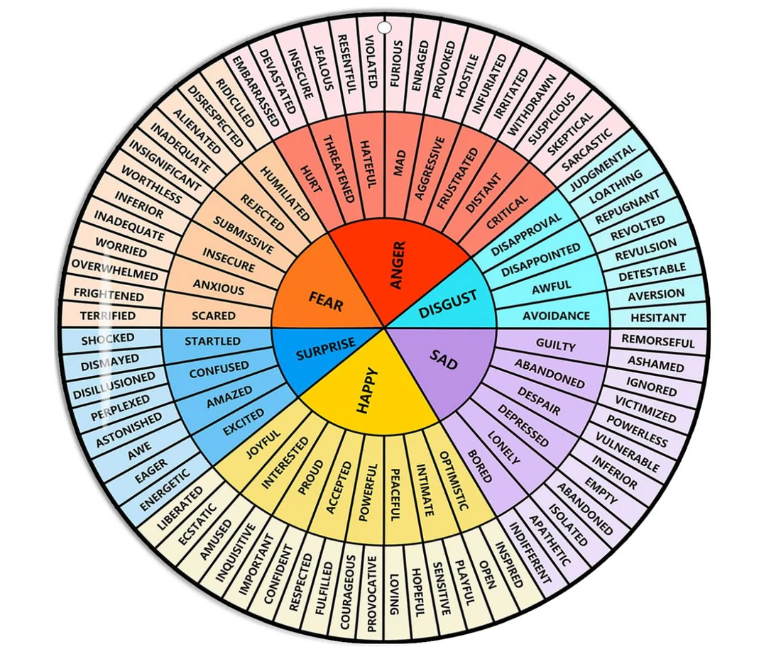 Managing Emotions and Mood Swings in Neurodivergent Kids