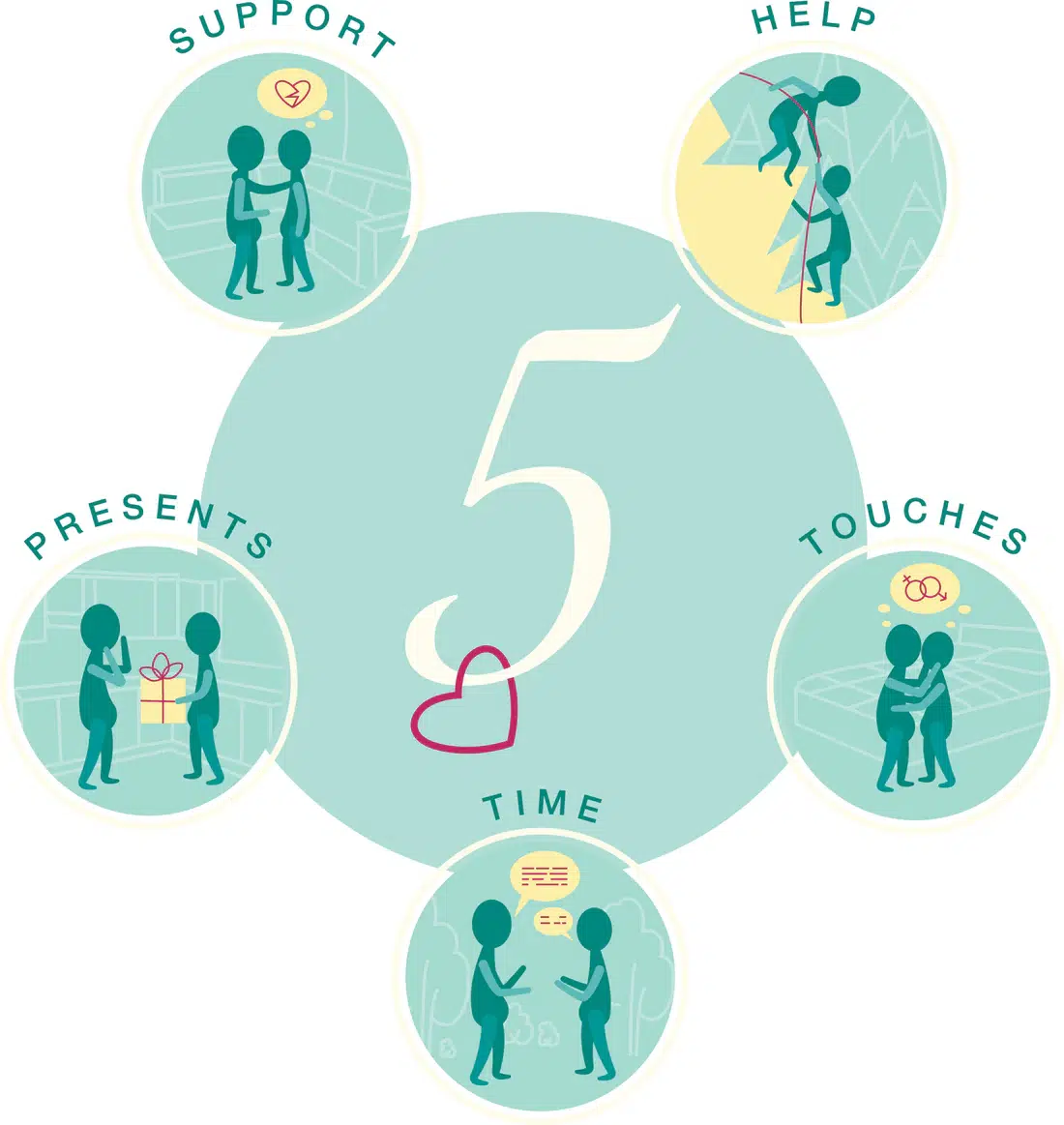 Anger Management in Kids – Incorporating the 5 Love Languages