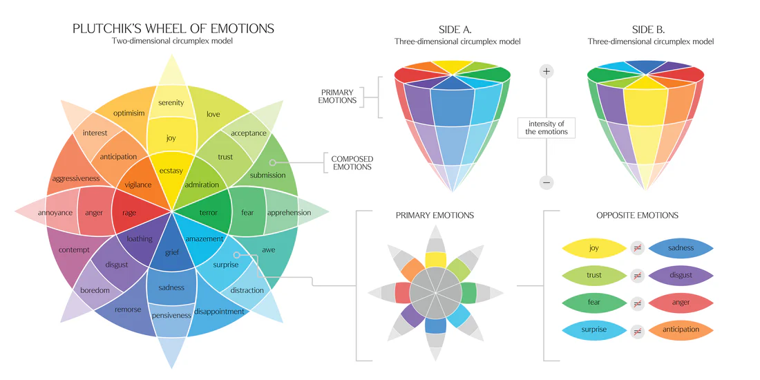 Nurturing Emotional Fluency in Sensory-Seeking Children